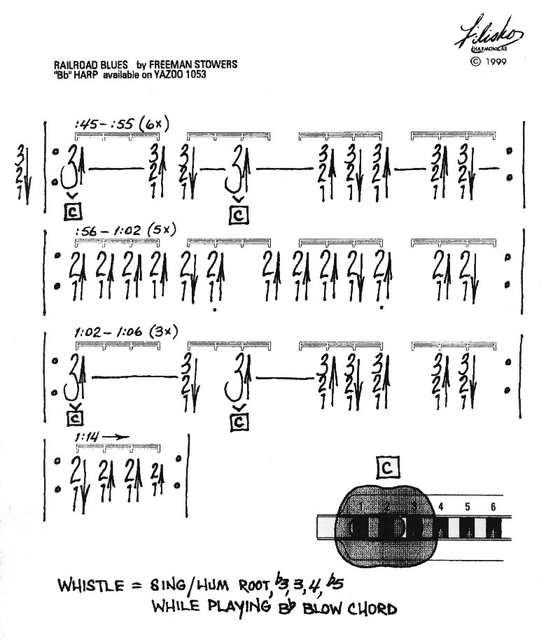 Pan-American Blues Tab